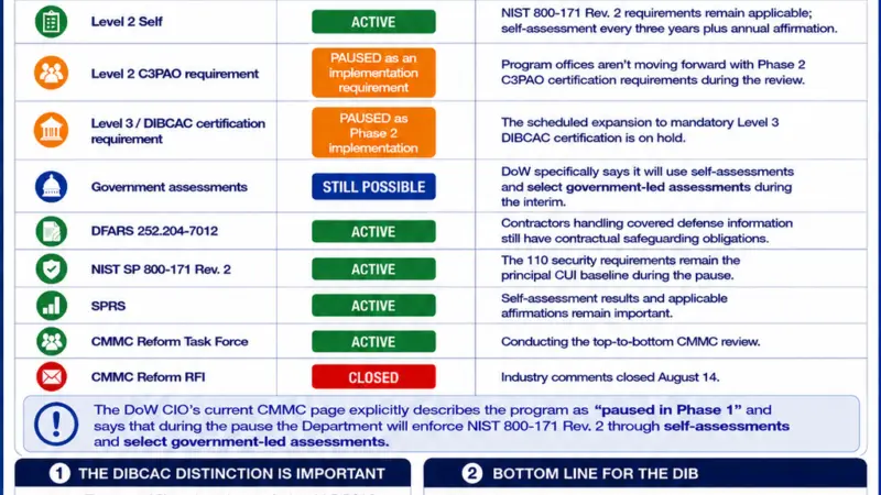 CMMC Status Update