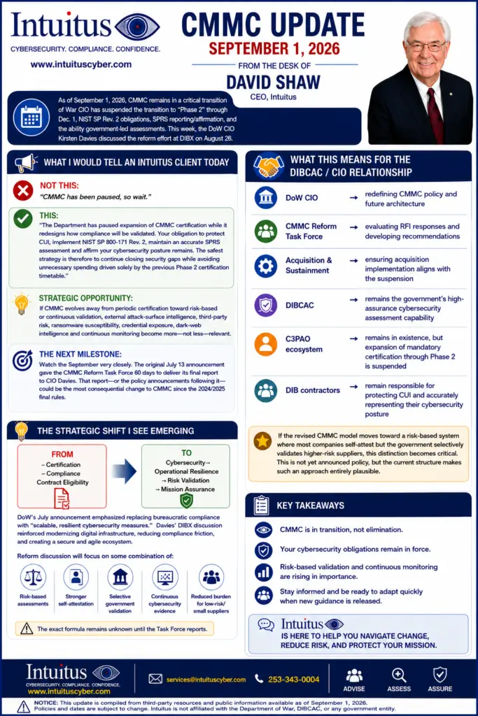 Intuitus CMMC Update for 1 September 2026, from the desk of David Shaw, CEO. Panels cover what he would tell an Intuitus client today, a strategic opportunity, the next milestone, what the pause means for the DoW CIO, the CMMC Reform Task Force, Acquisition and Sustainment, DIBCAC, the C3PAO ecosystem and DIB contractors, the strategic shift from certification and compliance toward cybersecurity, operational resilience, risk validation and mission assurance, and four key takeaways.
