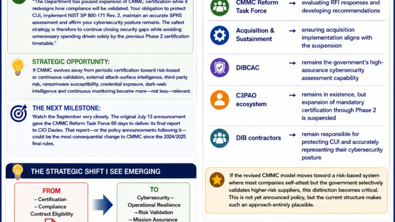 CMMC Update, 1 September 2026