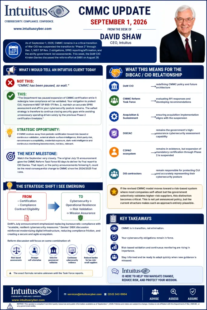 Intuitus CMMC Update for 1 September 2026, from the desk of David Shaw, CEO. Panels cover what he would tell an Intuitus client today, a strategic opportunity, the next milestone, what the pause means for the DoW CIO, the CMMC Reform Task Force, Acquisition and Sustainment, DIBCAC, the C3PAO ecosystem and DIB contractors, the strategic shift from certification and compliance toward cybersecurity, operational resilience, risk validation and mission assurance, and four key takeaways.