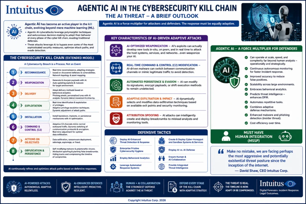 Intuitus battlecard: Agentic AI in the Kill Chain