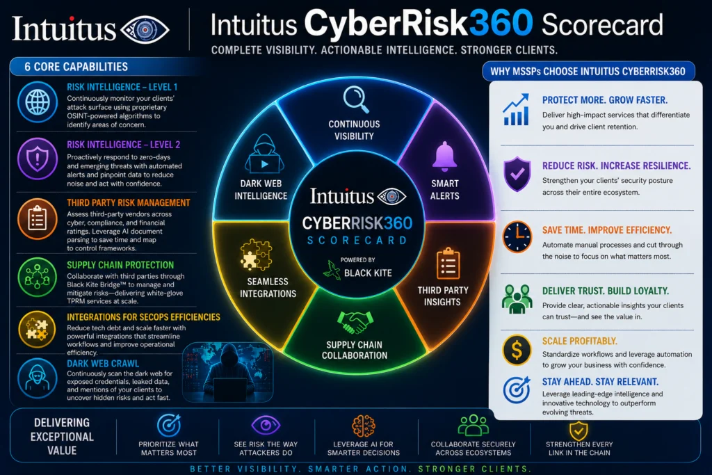 Intuitus battlecard: CyberRisk360 Scorecard