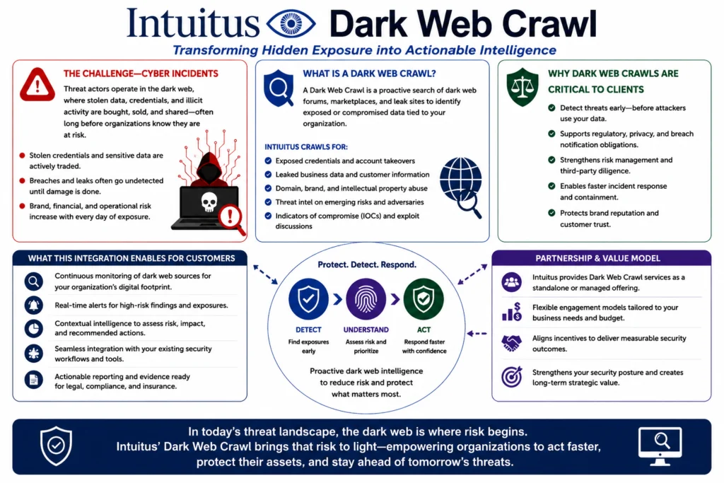 Intuitus battlecard: Dark Web Crawl