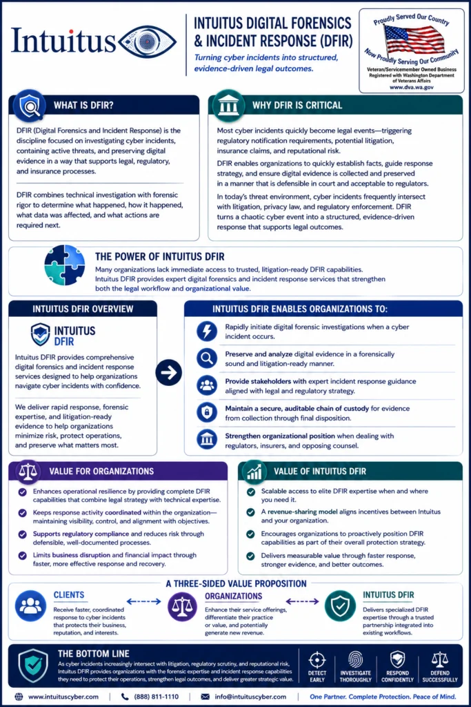 Intuitus battlecard: Digital Forensics & Incident Response