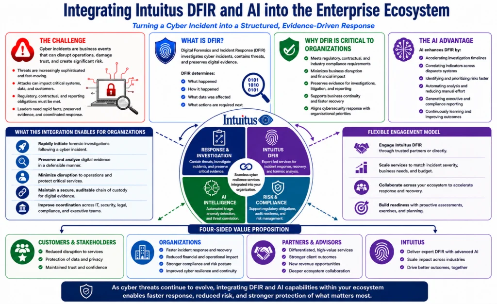 Intuitus battlecard: DFIR and AI in the Enterprise