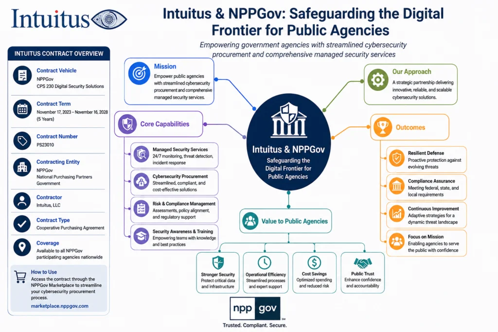 Intuitus battlecard: NPPGov Contract for Public Agencies