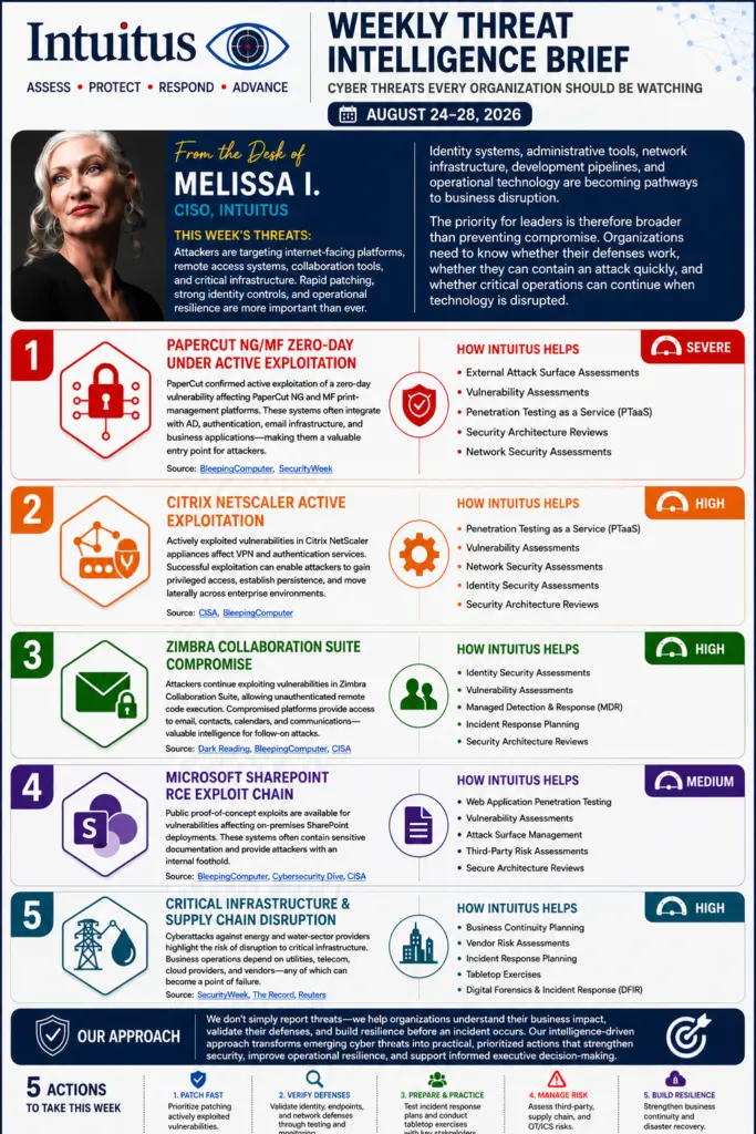 Intuitus Weekly Threat Intelligence Brief for 24 to 28 August 2026, covering five threats: a PaperCut NG and MF zero-day rated severe, active exploitation of Citrix NetScaler rated high, Zimbra Collaboration Suite compromise rated high, a Microsoft SharePoint remote code execution exploit chain rated medium, and critical infrastructure and supply chain disruption rated high.