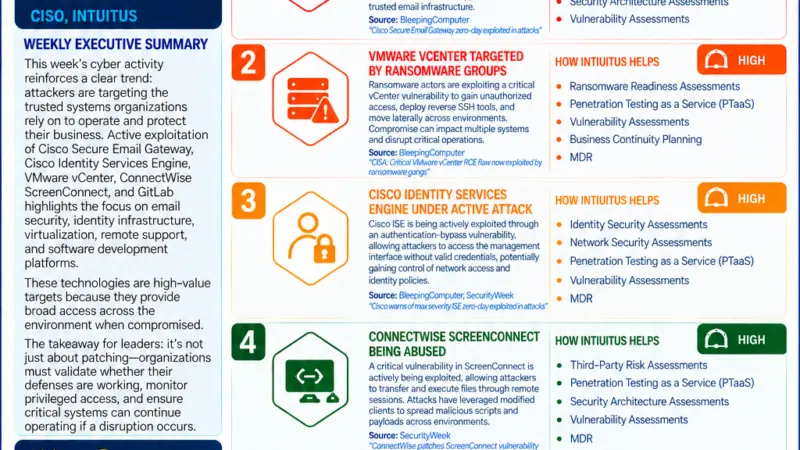 Weekly Threat Intelligence Brief, 14–18 September 2026