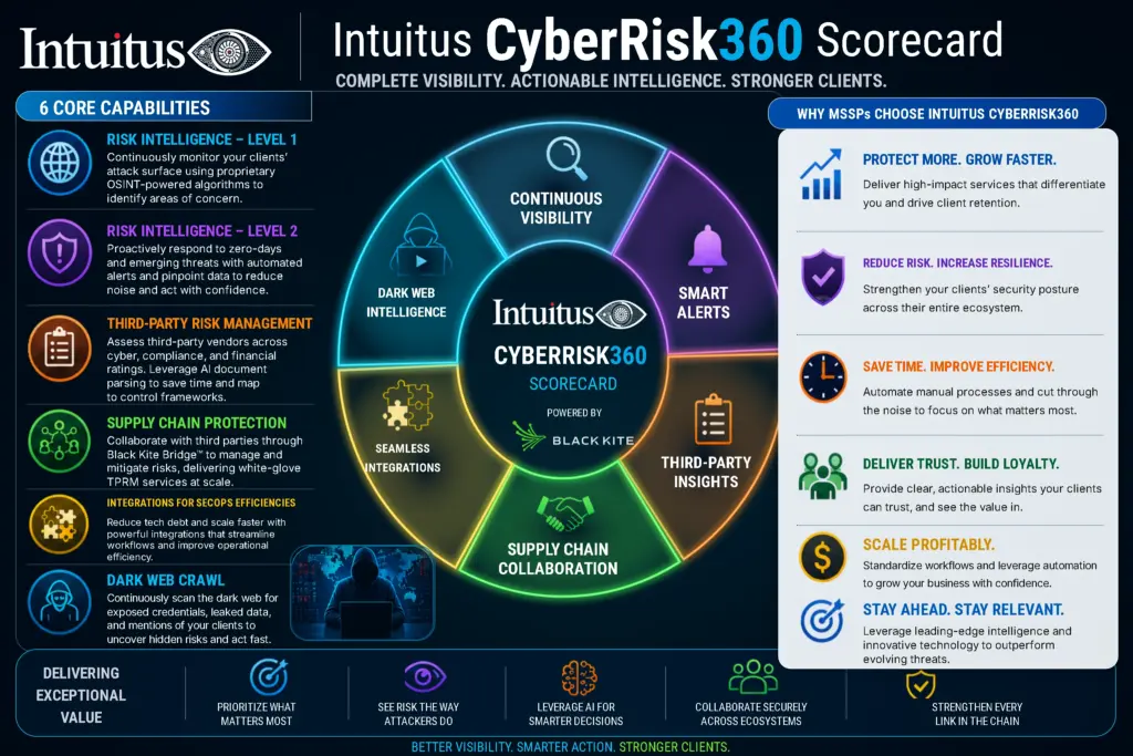Intuitus battlecard: CyberRisk360 Scorecard