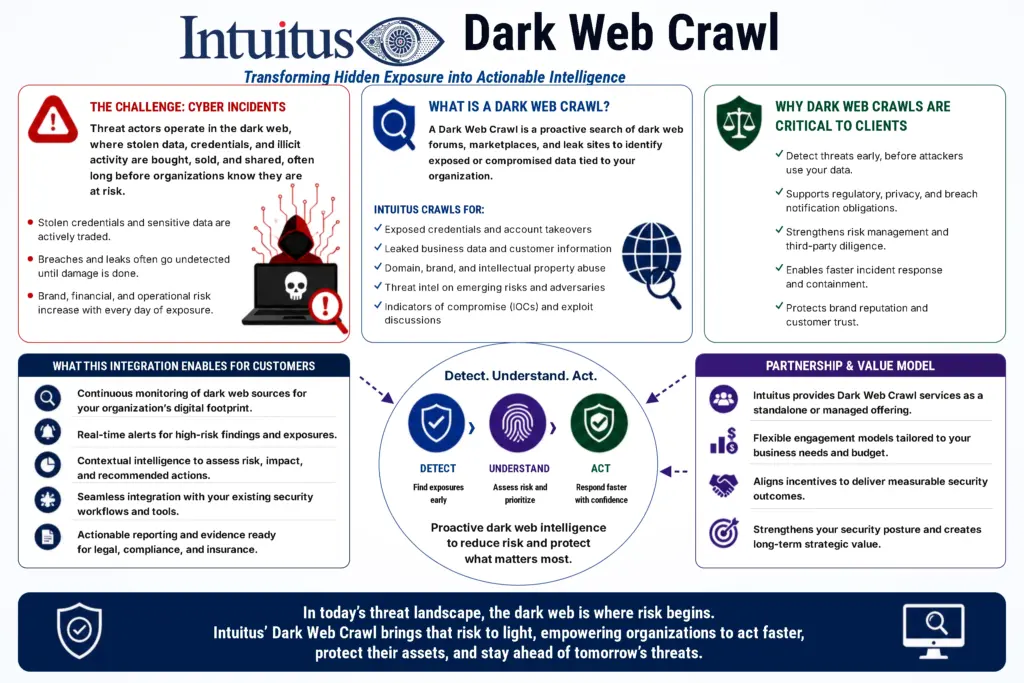 Intuitus battlecard: Dark Web Crawl