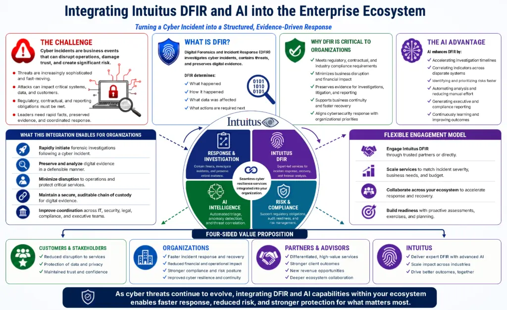 Intuitus battlecard: DFIR and AI in the Enterprise