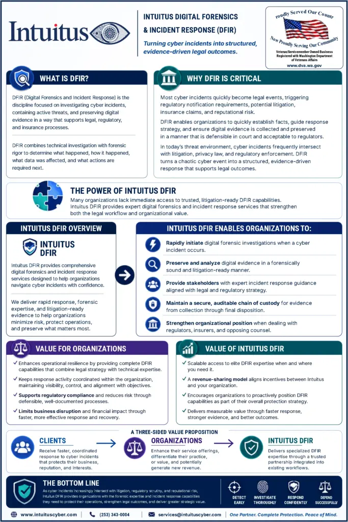 Intuitus battlecard: Digital Forensics & Incident Response