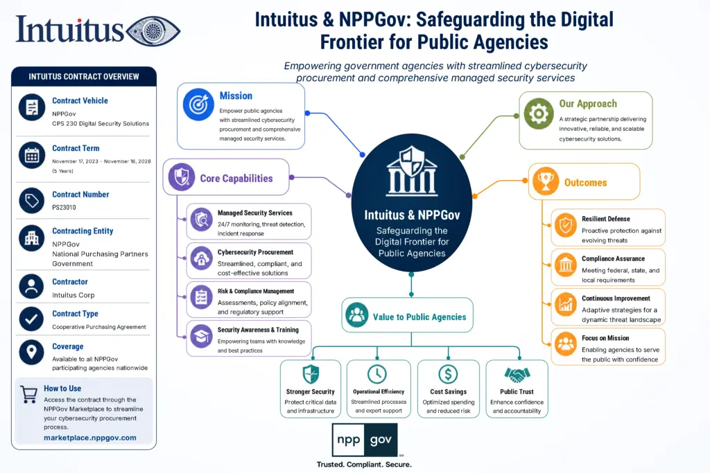 Intuitus battlecard: NPPGov Contract for Public Agencies