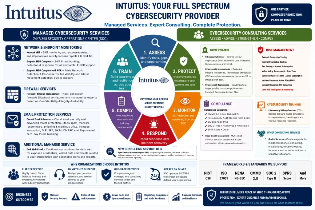 Intuitus battlecard: Full-Spectrum Services Guide